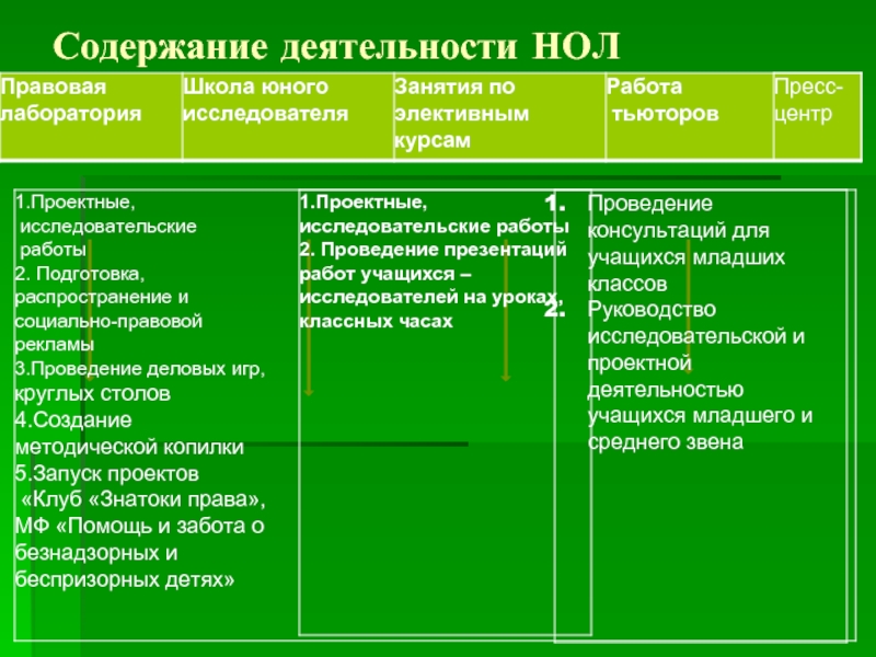 Содержание деятельности человека. Содержание деятельности. Интересное содержание деятельности. Содержание деятельности учёного. Что значит содержание деятельности.