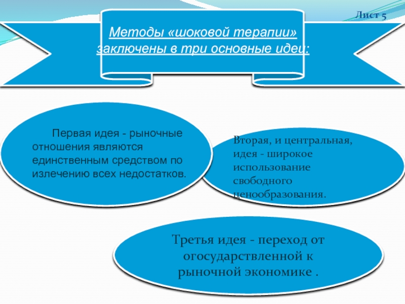 Третья идея. Методы шоковой терапии. Методы шоковой терапии в экономике. Метод шоковой терапии в истории. Методы их осуществления реформ «шоковой терапии».