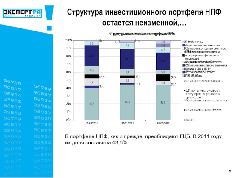 Какой нпф лучше выбрать в 2024. Структура портфельных инвестиций. Инвестиционный портфель банка.