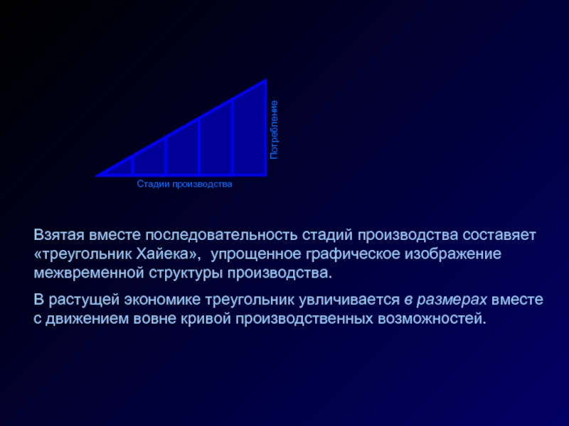 Стадии производстваПотреблениеВзятая вместе последовательность стадий производства составяет «треугольник Хайека», упрощенное графическое