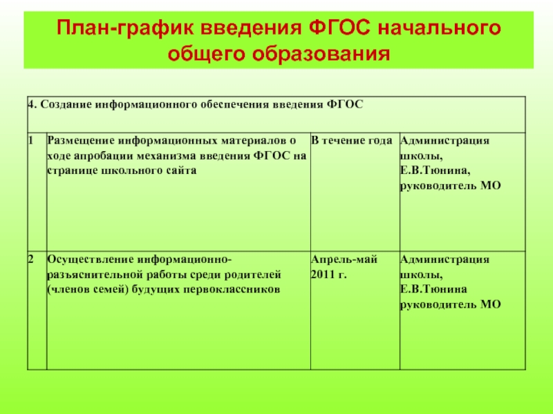 План график по введению фгос до