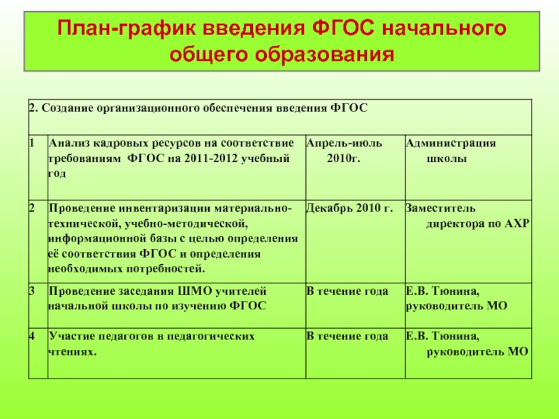 План график по введению фгос до