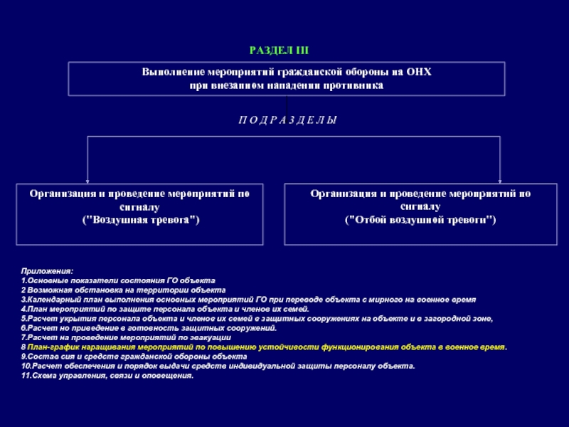 План го объекта