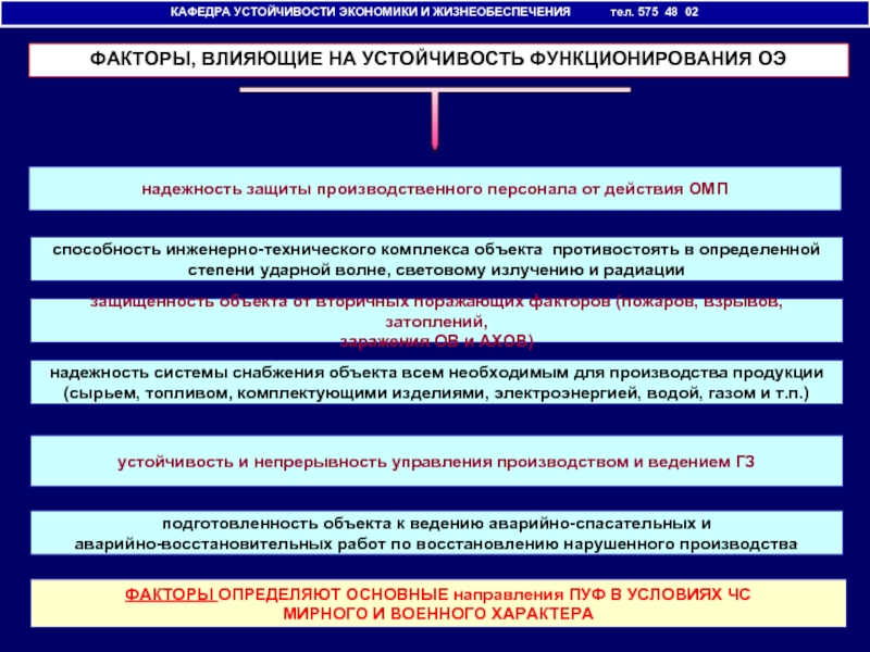 Безопасное функционирование объекта. Устойчивость функционирования объекта экономики – это способность. Устойчивость экономики. Инженерная защита производственного персонала. Основой стабильности и устойчивости.