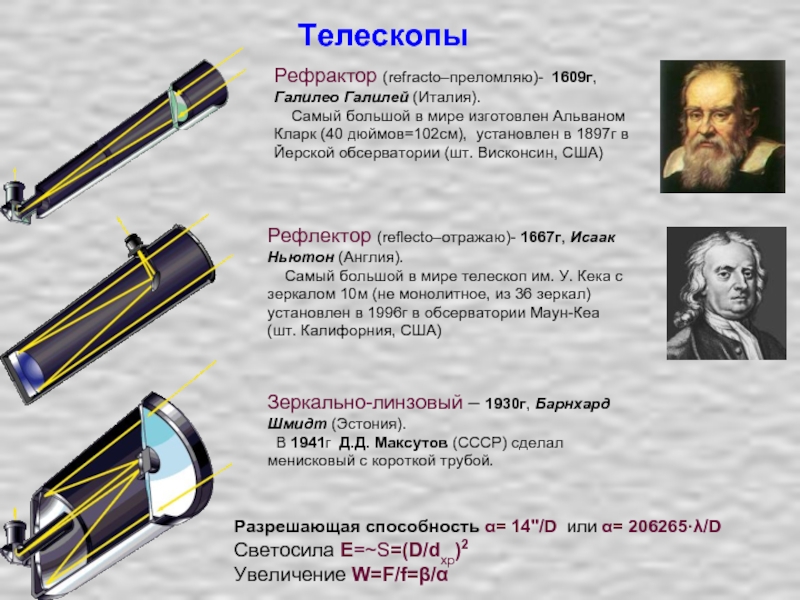 Виды телескопов схема