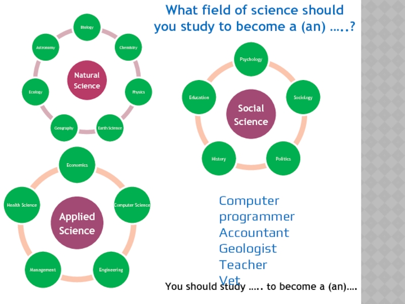 Should study. Fields of Science. What field of Science should you study to become a (an) .... ?. What field of Science should a person study to become a. Fields of Science перевод.