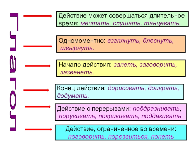 У каждой части речи свои достоинства