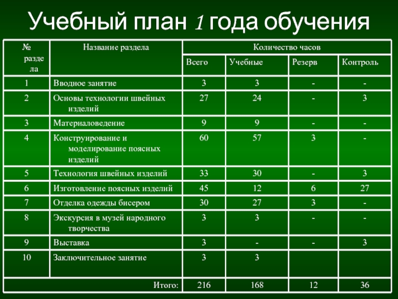 План обучения пример