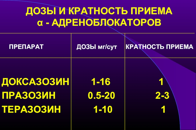 Кратность приема. Артериальная гипертензия дозировки. Кратность приема это. Празозин дозировка.