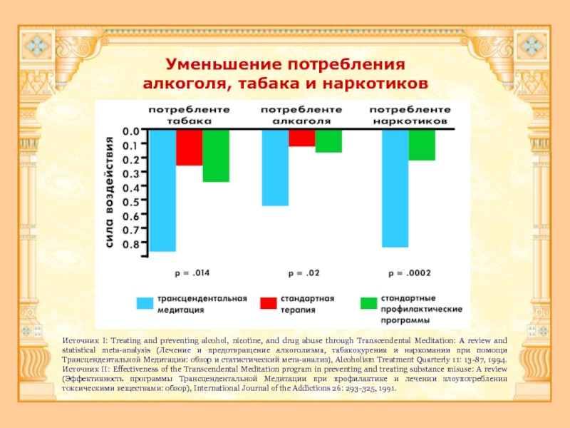 Сокращение потребности в контроле. Трансцендента́льная медита́ция. Трансцендентальная медитация самостоятельное обучение. Трансцендентальная медитация таблица. Потребление табака и алкоголя.