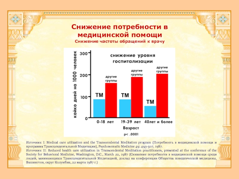 Снижение частоты. Потребность в медицинской помощи. Частота обращений к врачу. Потребности в медицине. Потребность в уменьшении.