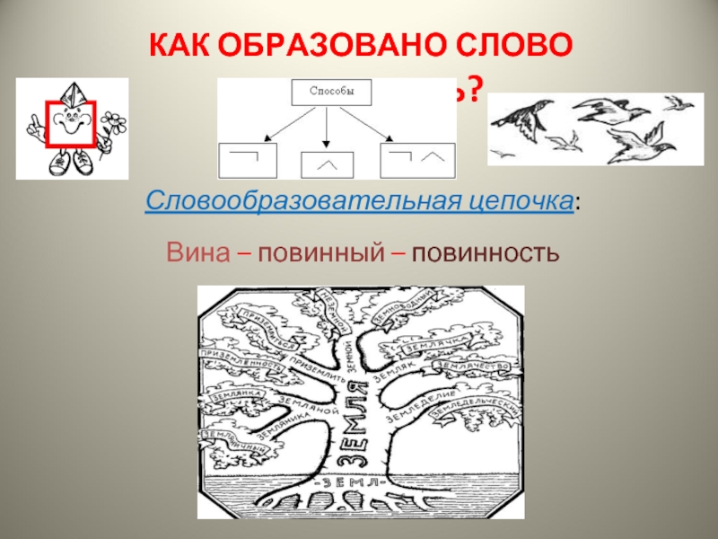 Словообразовательная цепочка 6 класс. Словообразовательная цепочка. Как образовано слово. Словообразовательная цепочка как. Словообразовательная цепочка воздух.