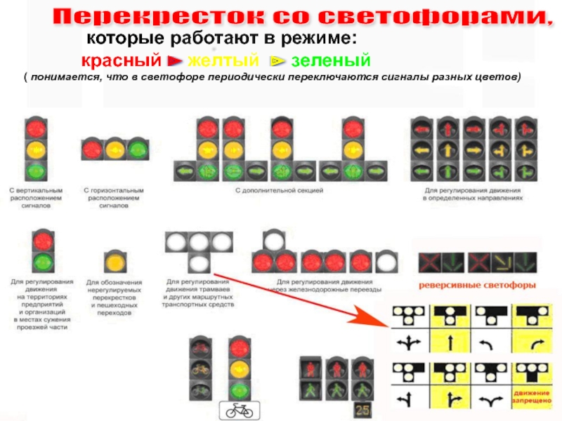 Светофоры аккорды