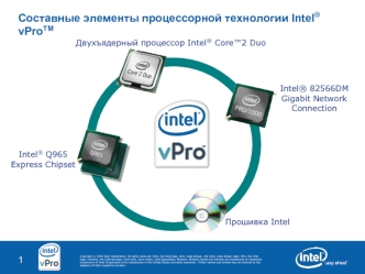 Составные элементы процессорной технологии Intel® vProTM