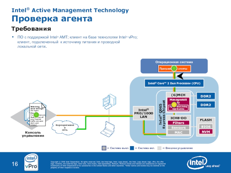 Intel поддержка. Active Management Technology. Intel Active Management Technology. Intel vpro технология. Active Technology логотип.