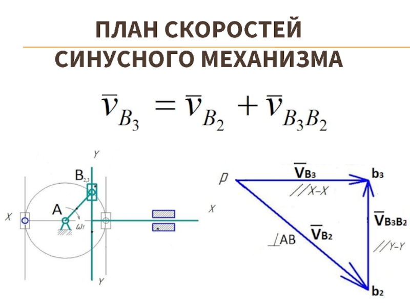 Определение скоростей методом планов скоростей и ускорений