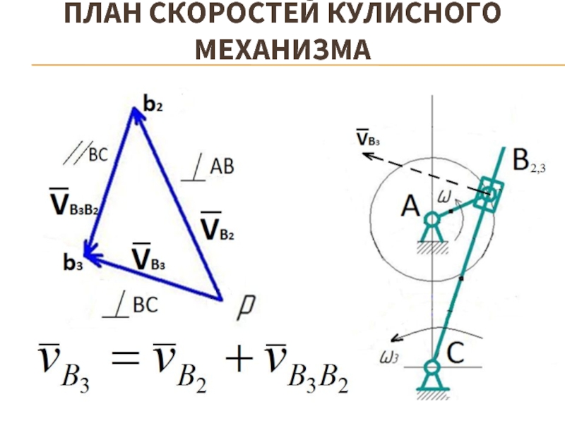 Правильный план скоростей механизма показан под номером