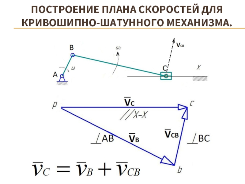 План ускорений кривошипно ползунного механизма