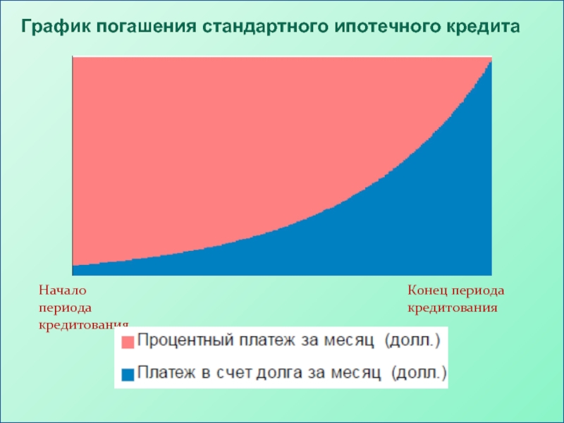 График ипотечных платежей