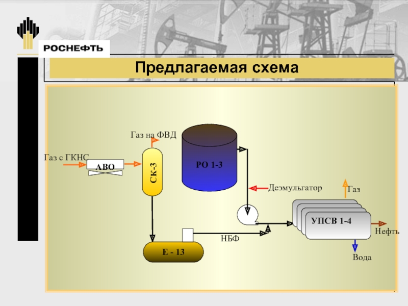 Нефтяные эмульсии презентация