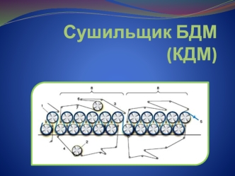 Сушильщик БДМ (КДМ)