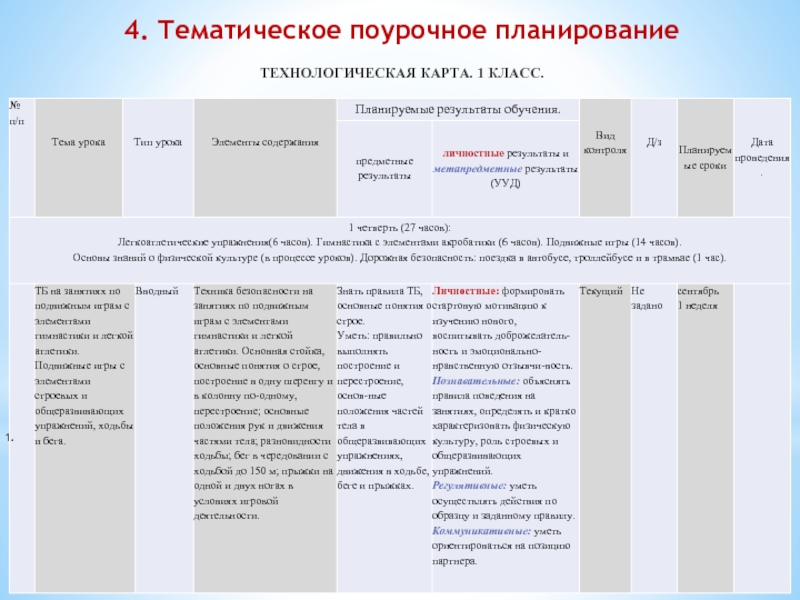 Технологическое планирование. Технологическая карта 1 класс физическая культура. Технологическая карта подвижной игры. Технологический план работы. Технологическая карта подвижных игр.