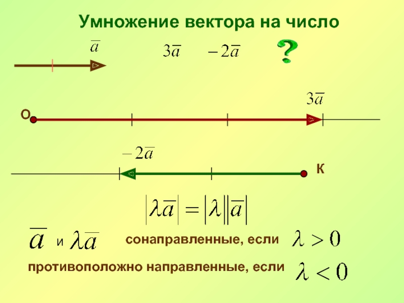 Вектор с и b противоположно направлены. Умножение сонаправленных векторов. Умножение вектора на вектор. Сонаправленные векторы. Сонаправленные и противоположно направленные векторы.