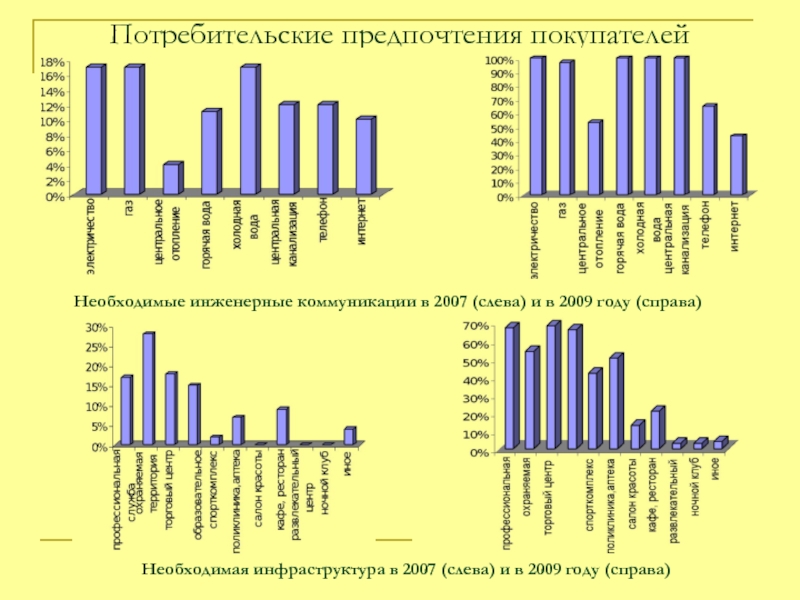 Предпочтения в людях. Покупательские предпочтения. Анализ потребительских предпочтений. Анализ покупательских предпочтений. Предпочтения клиента.