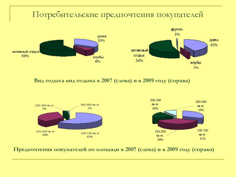 Схема исследования покупательских предпочтений в банке