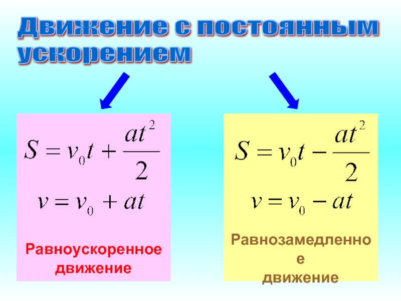 Ускорение тела при равномерном. Уравнение движения равноускоренного движения. Формула перемещения равноускоренного движения. Формула перемещения при равноускоренном движении. Формула перемещения тела при равноускоренном движении.