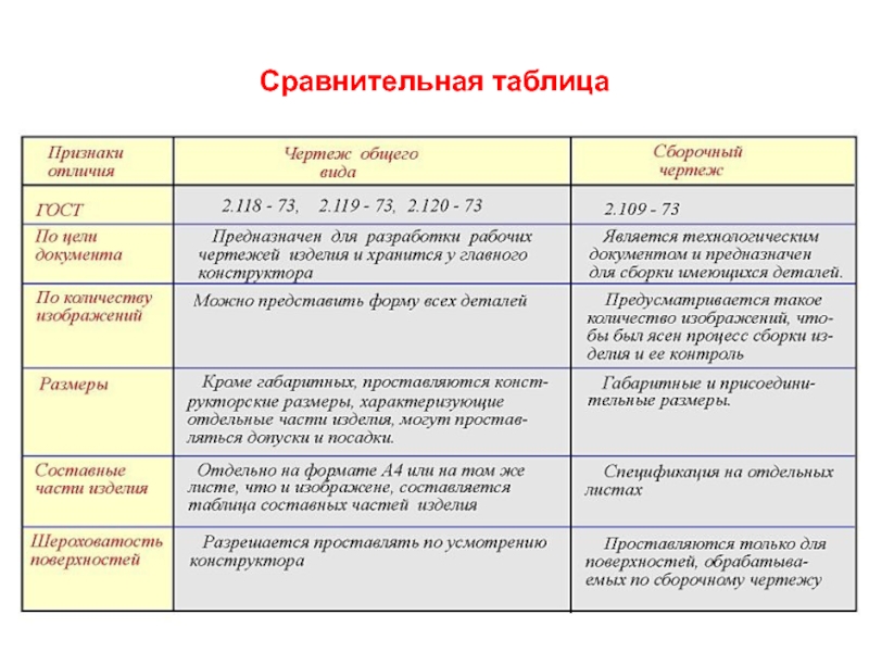 Сравнительная таблица образец