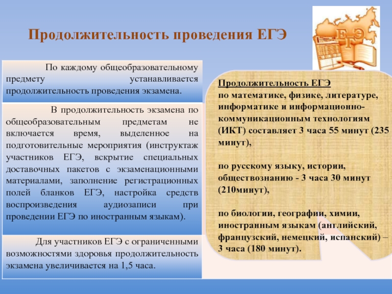 Продолжительность егэ по английскому. Сроки проведения ЕГЭ. ЕГЭ по литературе Продолжительность. Экзамен по информатике ЕГЭ Длительность.