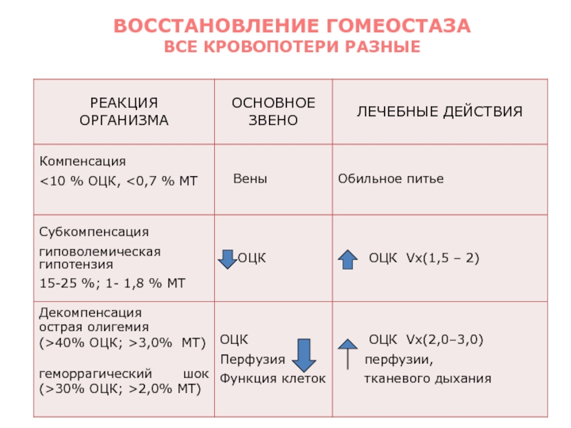 Острая массивная кровопотеря r58 что значит