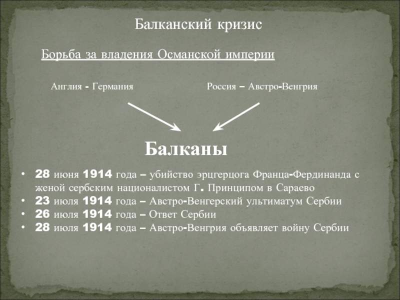 Австро венгрия и балканы до первой мировой