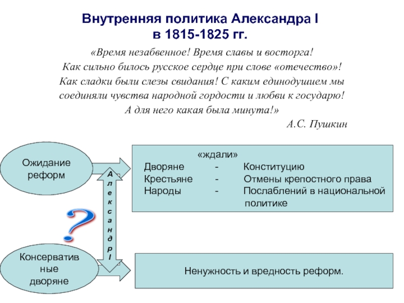 1815 1825 гг