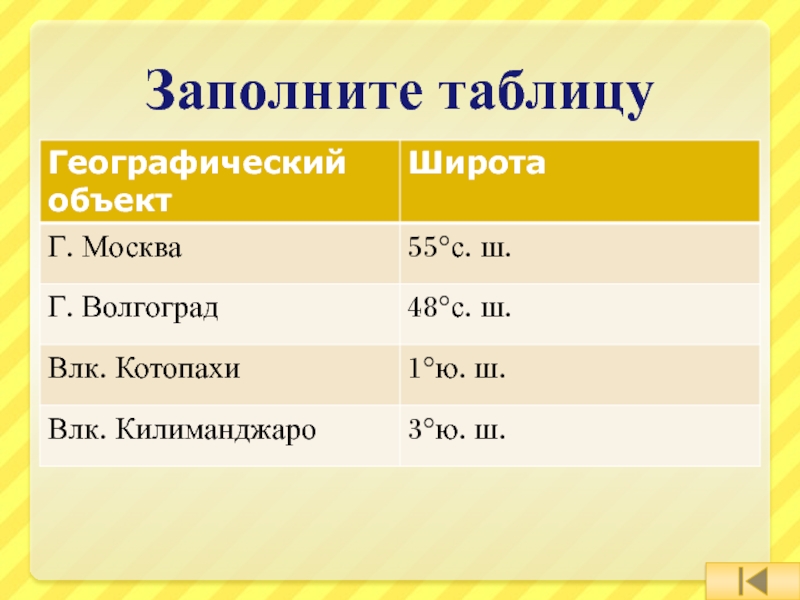 Координаты 5 вулканов