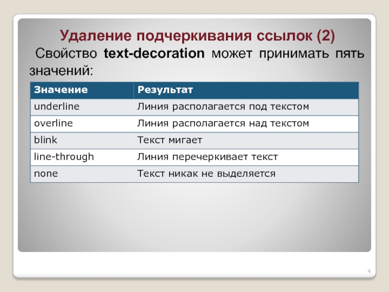 Свойство text