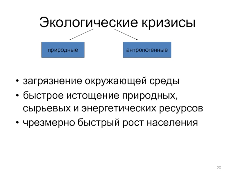 Природные населения. Антропогенные экологические кризисы. Энергетический и экологический кризисы. Кризис природных ресурсов. Энергетический и ресурсный кризис. Экология.