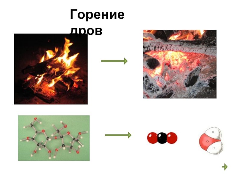 Горение древесины схема