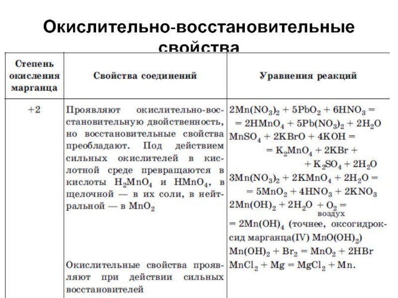 Соединение железо проявляет степень окисления