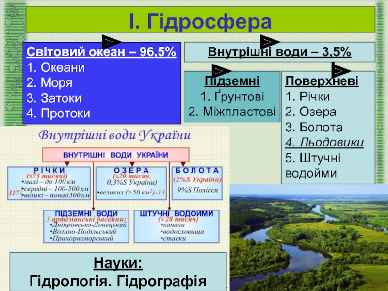 Реферат: Головні річки України