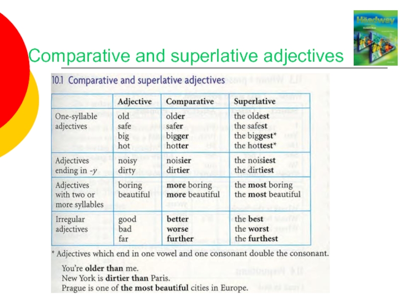 Comparisons big. Superlative adjectives. Comparatives and Superlatives. Comparative and Superlative adjectives. Adjective Comparative Superlative таблица.