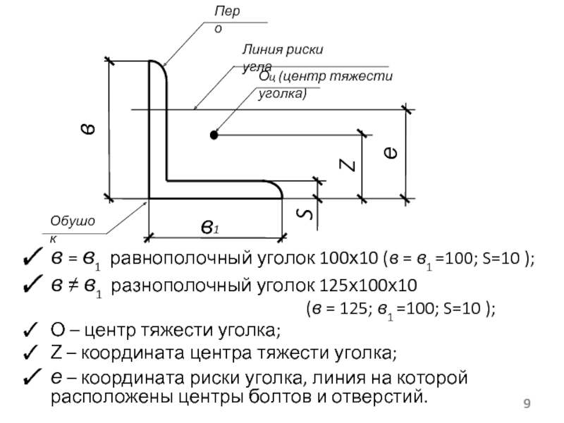 Уголок гнутый чертеж