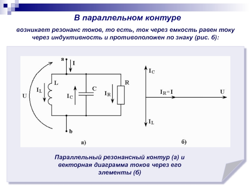 Резонанс контура. Резонанс тока в параллельном контуре. Параллельная цепь переменного тока резонанс токов. Схема измерения резонанса параллельного контура. Метод комплексных амплитуд для расчета цепей переменного тока.