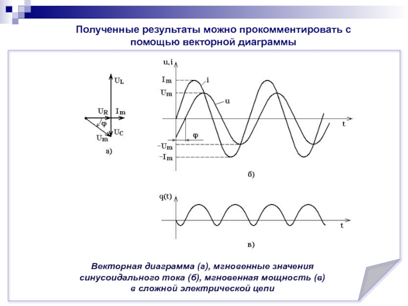 Пользуясь векторной диаграммой найдите сумму двух мгновенных значений синусоидальных токов