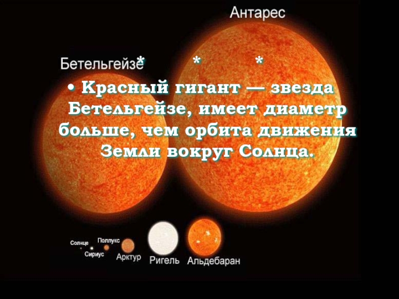 Звезда бетельгейзе презентация