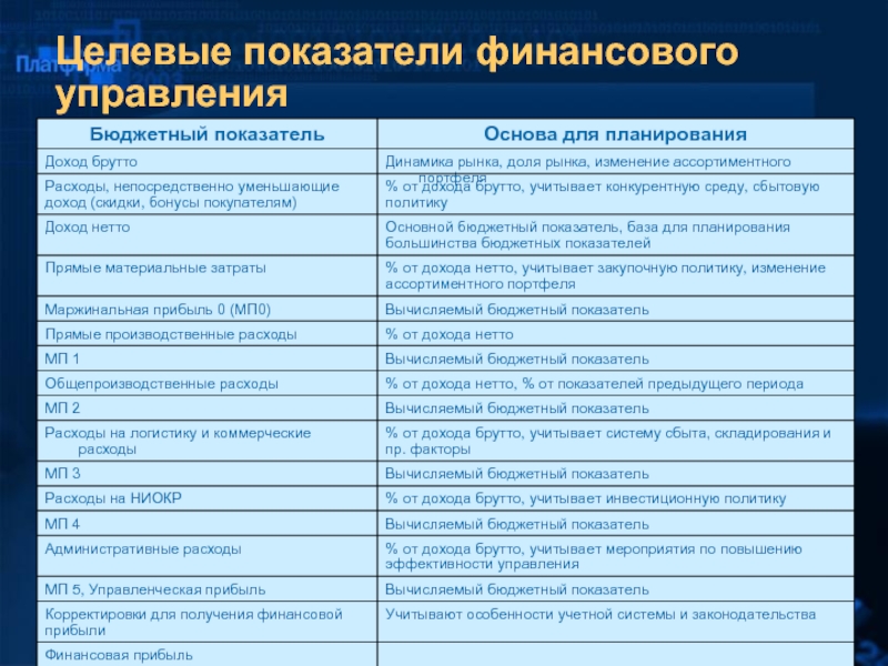 Целевые критерии. Показатели финансового отдела. Управление показателями. Целевые показатели это в менеджменте. Бюджетно финансовые показатели.