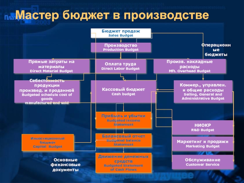 Мастер расчетов. Мастер-бюджет это. Бюджет производства предприятия. Мастер-бюджет предприятия. Структура мастер-бюджета предприятия..