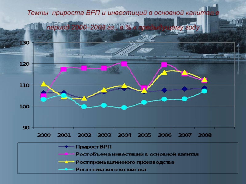 Инвестиции в основной капитал к врп. Темп прироста ВРП. Темпы прироста физических качеств. Темпы прирост ребёнка год к году.