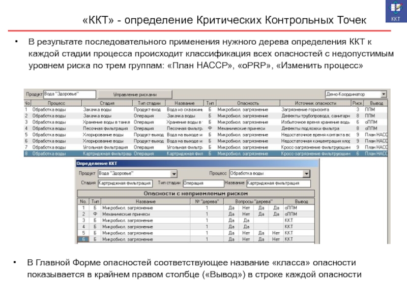 Тип контрольной точки проекта